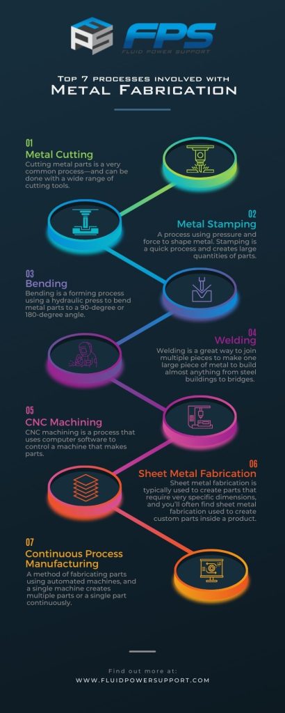 Top 7 Processes infographic jpeg